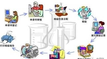 實驗室能力建設(shè)，這幾點你一定要知道！(圖3)